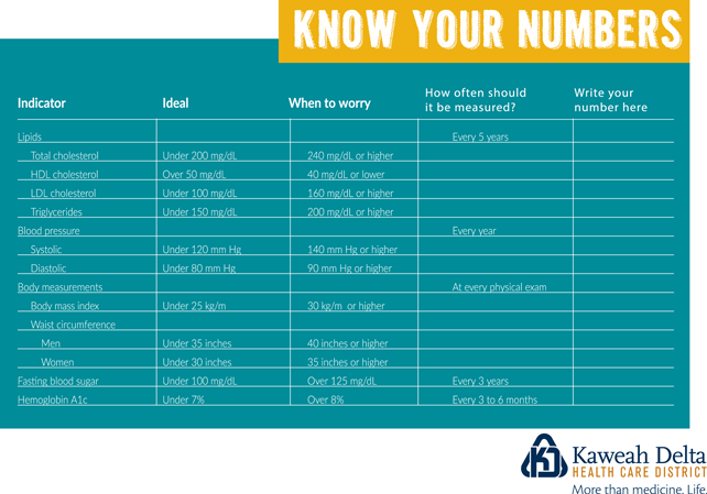 Know-Your-Numbers-Card